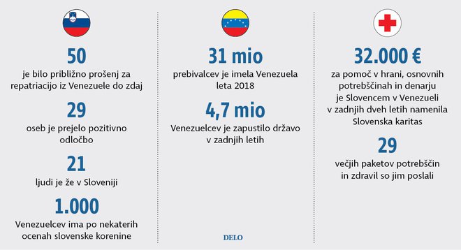 Venezuelci Foto Infografika