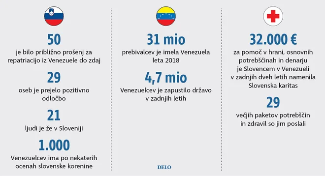 Venezuelci Foto Infografika