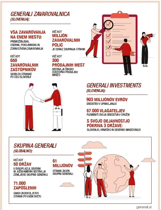 FOTO: Generali zavarovalnica