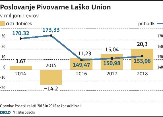 Infografika Delo