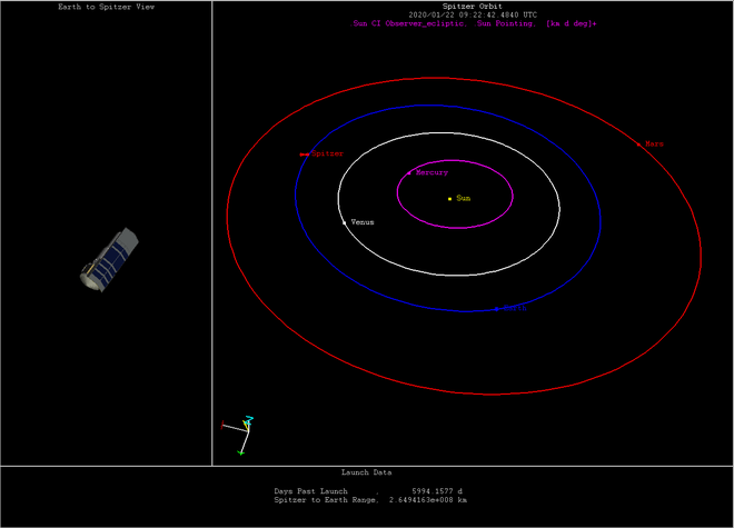 Spitzerjeva orbita. FOTO. Nasa