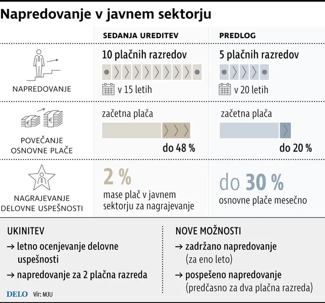 INFOGRAFIKA: Delo