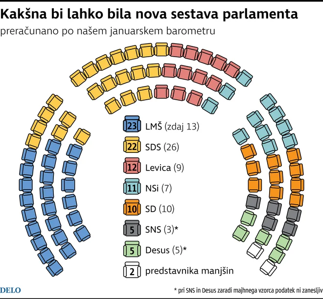 INFOGRAFIKA: Delo