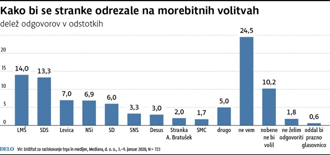 INFOGRAFIKA: Delo