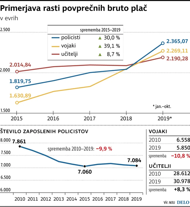 INFOGRAFIKA: Delo
