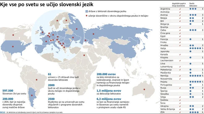 INFOGRAFIKA: Delo