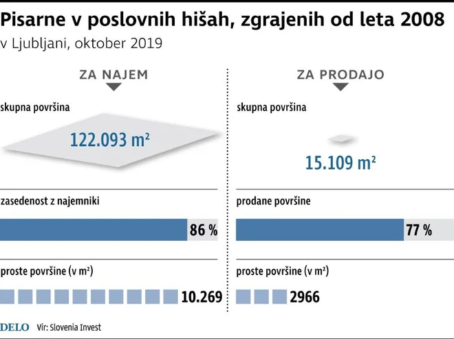 PisarnePoslovneNepremicnine Foto Gm Igd