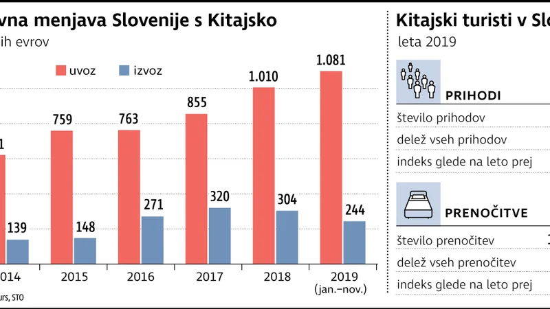 Fotografija: KitajskaBlagMenjavaInTuristi