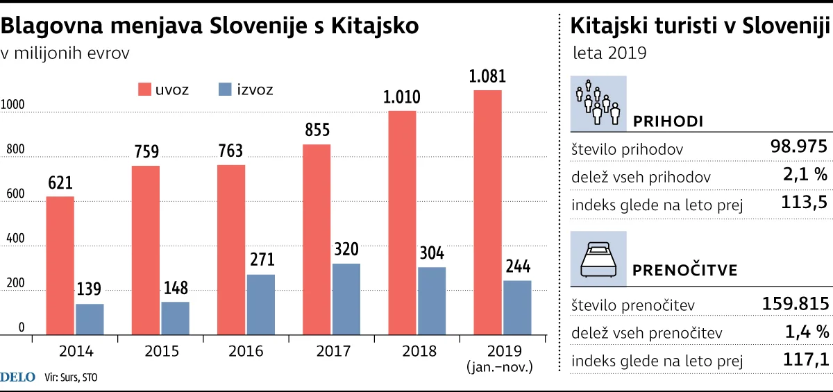 Fotografija: KitajskaBlagMenjavaInTuristi