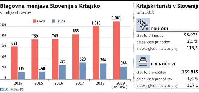 Kitajska Foto Delo