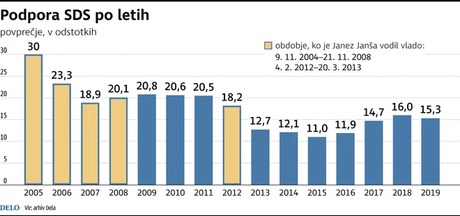 Infografika Delo.