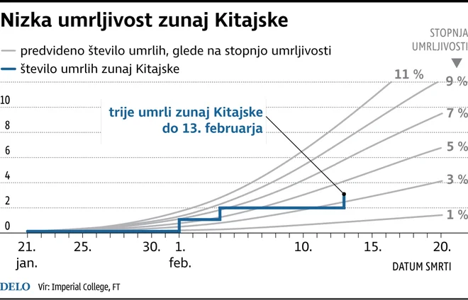 sMRTNOST