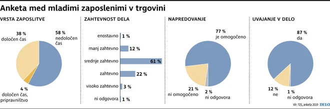 Trgovina anketa TZS