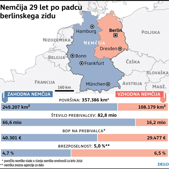 Nemčija - Foto Delo Igd