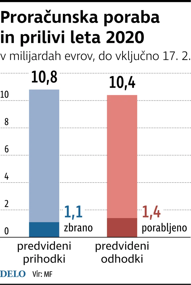 ProracunskaPoraba2020