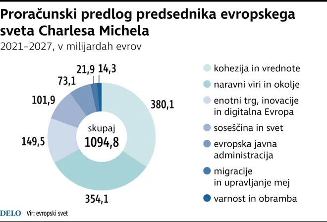 Infografika: Delo