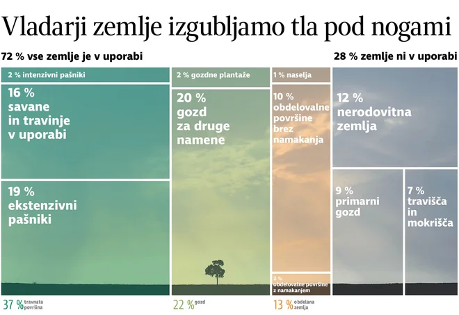 Infografika Delo po poročilu IPCC