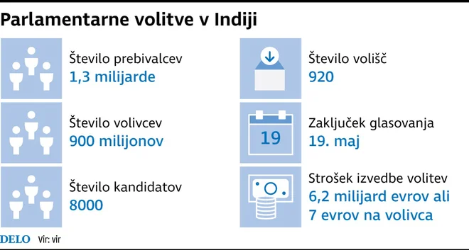Infografika: Delo
