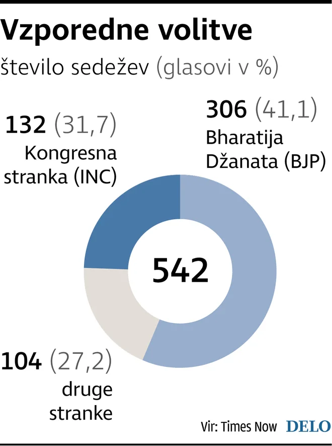 Infografika Delo