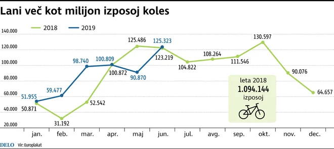 BICIKELJ IZPOSOJA 