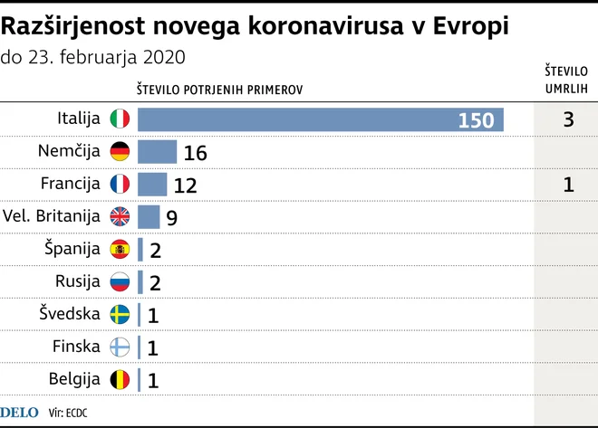 INFOGRAFIKA: Delo