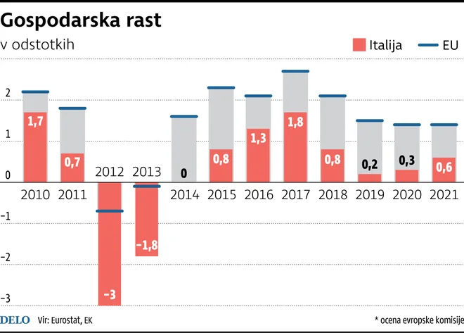 Infografika Delo