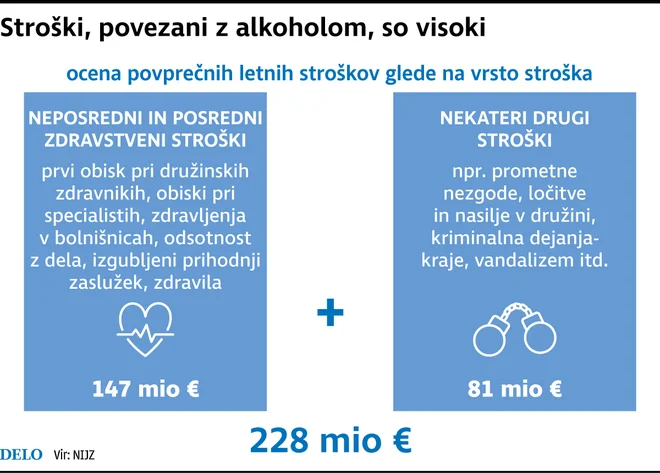 Stroški zaradi alkohola so visoki. FOTO: Infografika