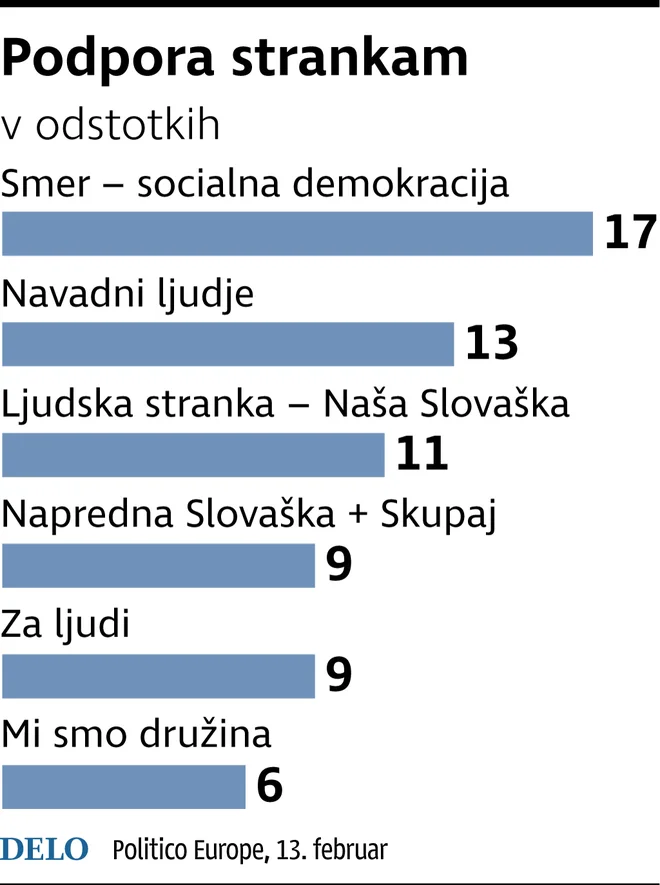 Infografika: Delo