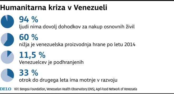 Težave s hrano v Venezueli.