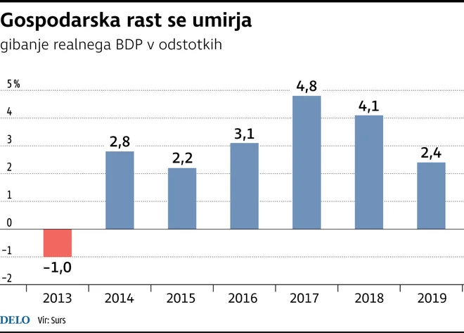 Infografika delo