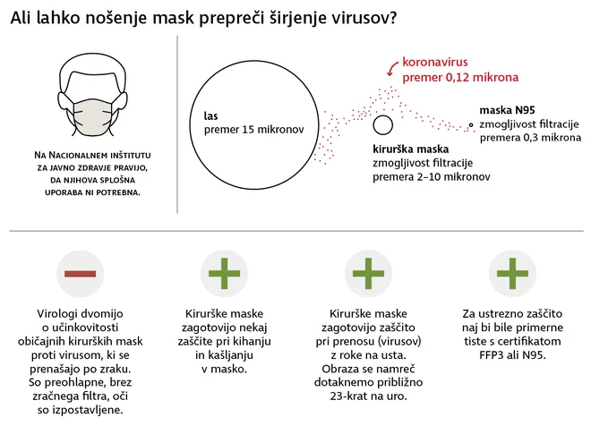 Vir: WHO, NIJZ, Worldometers. FOTO: Delo
