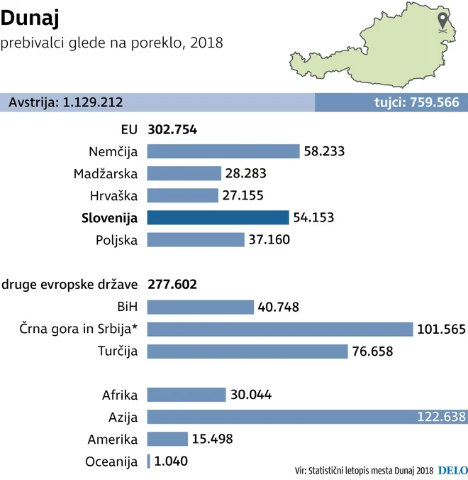 Infografika: Delo