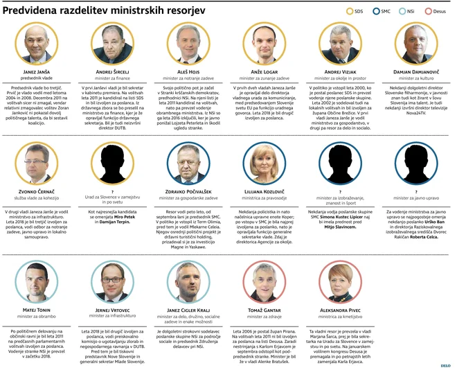 INFOGRAFIKA: Delo