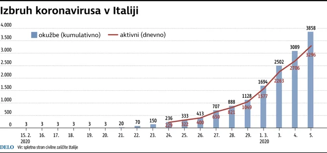 Infografika: Delo