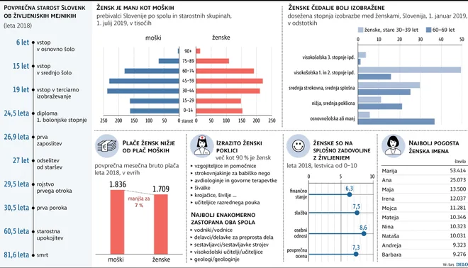 Infografika: Delo 