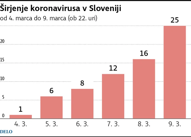 INFOGRAFIKA: Delo