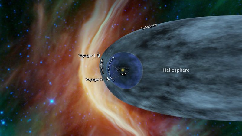 Fotografija: Grafika, kje se nahaja Voyager 2. FOTO: NASA/JPL-Caltech