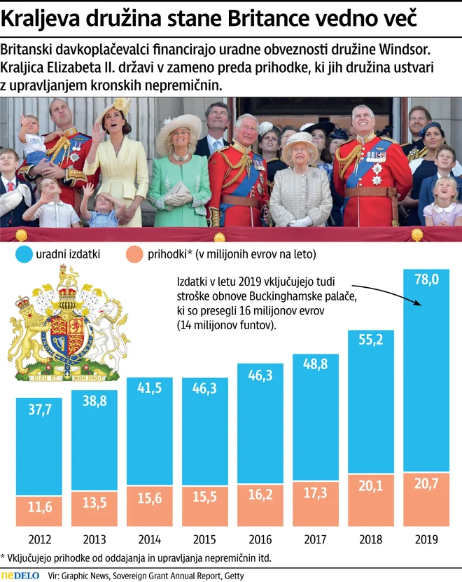 INFOGRAFIKA: Delo