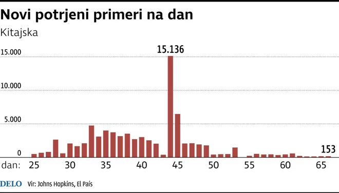 Infografika Delo 