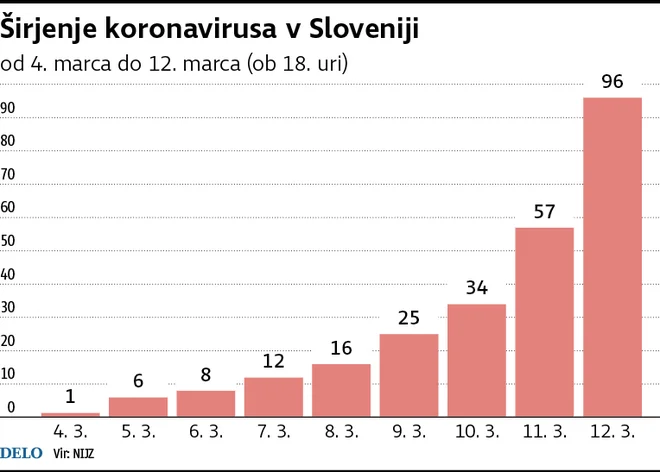 Infografika: Delo