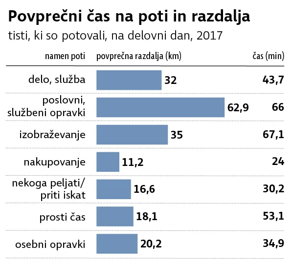 Mobilnost