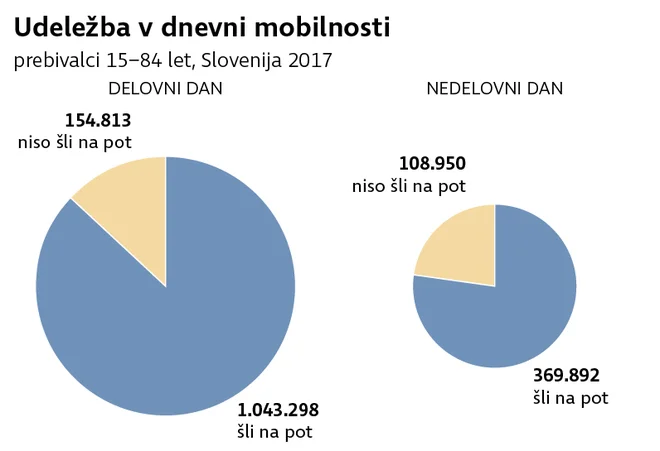 Mobilnost