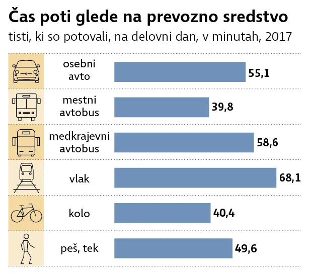 Mobilnost