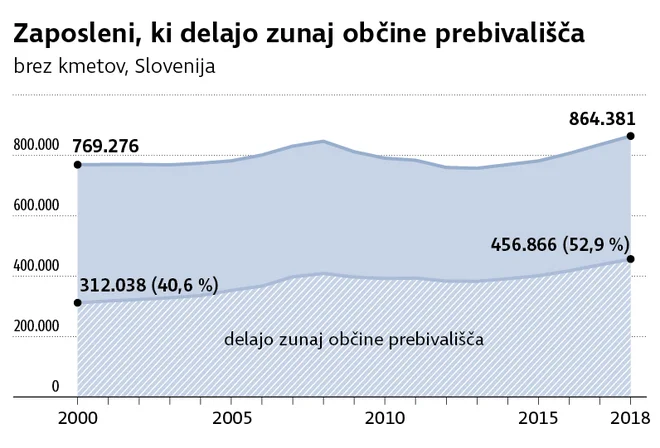 Mobilnost