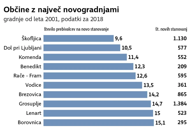 Mobilnost