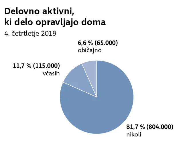 Mobilnost