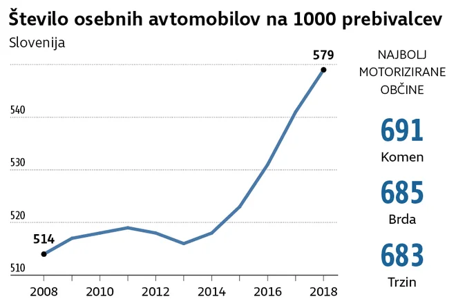 Mobilnost