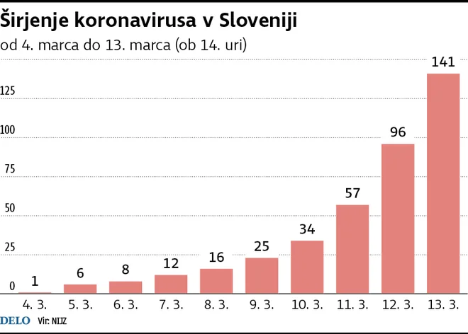 Infografika: Delo