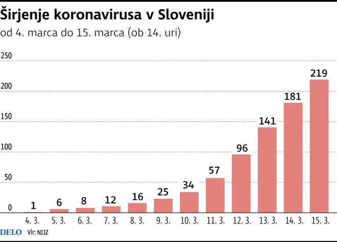 Infografika Delo