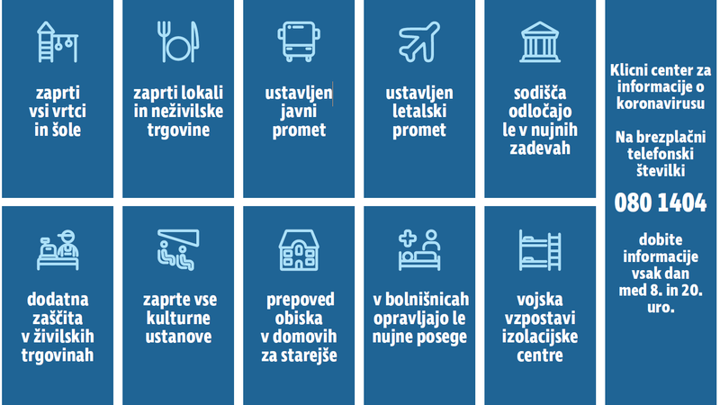 Fotografija: Ukrepi v boju z epidemijo. Infografika